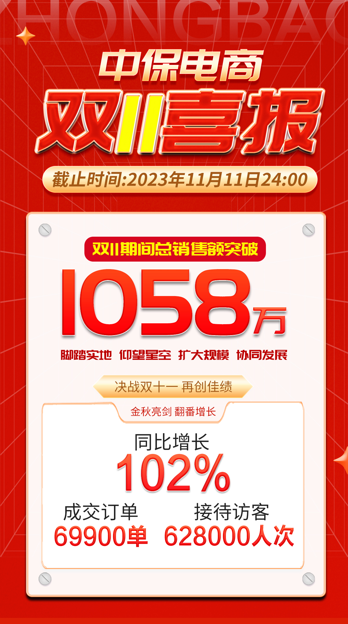 中保電商雙11喜報(bào).jpg